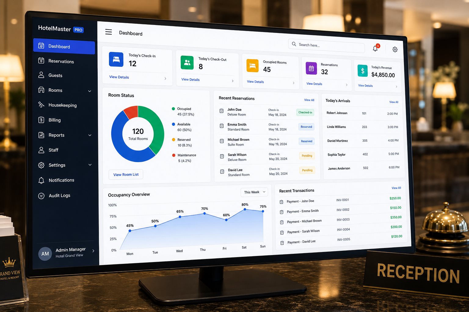 HotelMaster PRO dashboard showing reservations, occupancy and billing