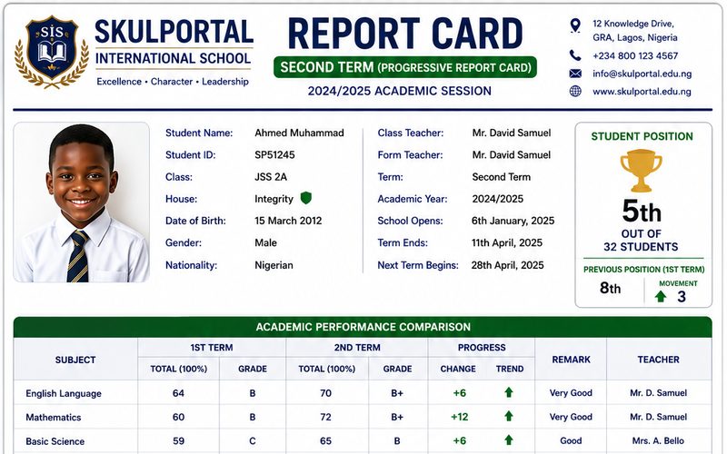 SkulPortal report card showing term-over-term academic performance comparison